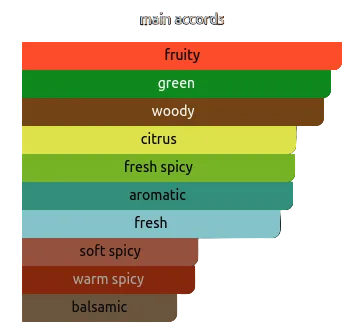 Color swatches labeled with descriptors on a black background